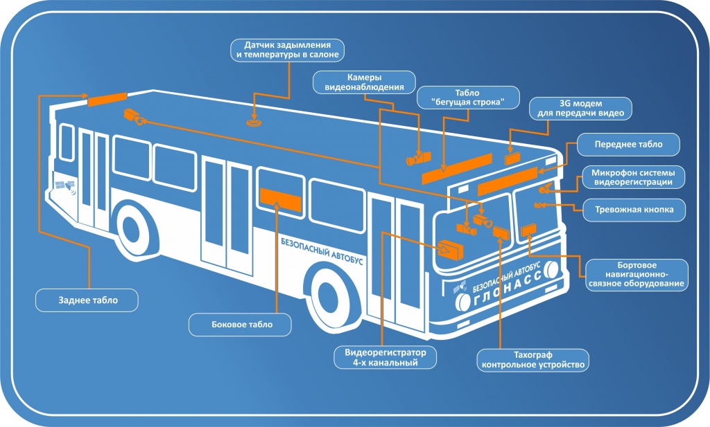 Транспортная карта на автобус