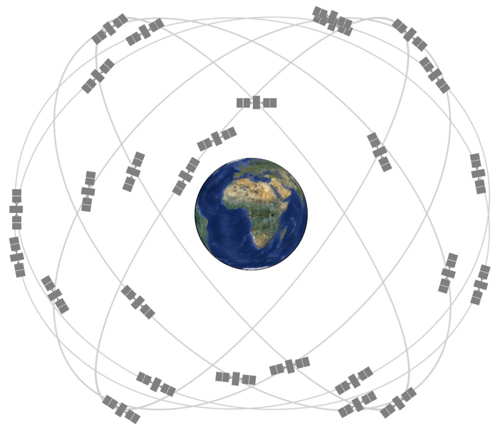 Орбиты спутников GPS